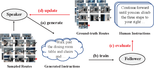 Figure 1 for FOAM: A Follower-aware Speaker Model For Vision-and-Language Navigation