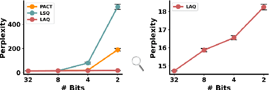 Figure 1 for Compression of Generative Pre-trained Language Models via Quantization