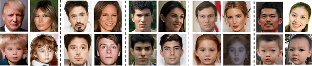 Figure 4 for Heredity-aware Child Face Image Generation with Latent Space Disentanglement