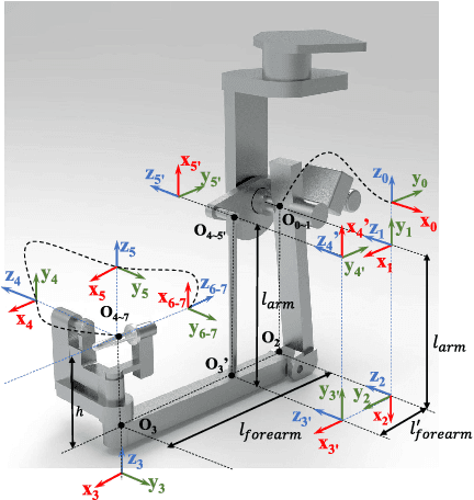 Figure 1 for A Reliable Gravity Compensation Control Strategy for dVRK Robotic Arms With Nonlinear Disturbance Forces