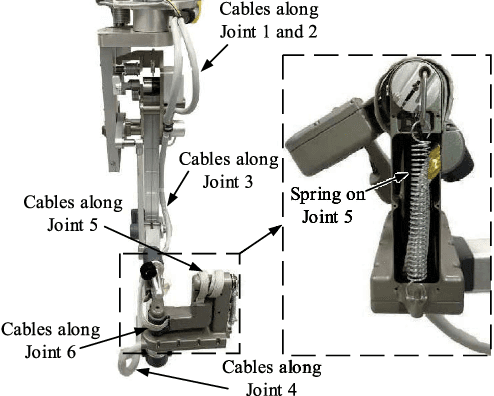 Figure 3 for A Reliable Gravity Compensation Control Strategy for dVRK Robotic Arms With Nonlinear Disturbance Forces
