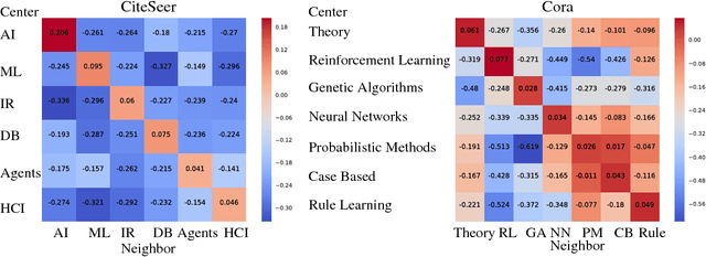 Figure 2 for Attention-based Graph Neural Network for Semi-supervised Learning