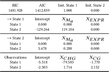 Figure 3 for An adaptive simulated annealing EM algorithm for inference on non-homogeneous hidden Markov models