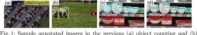 Figure 1 for Rethinking Object Detection in Retail Stores