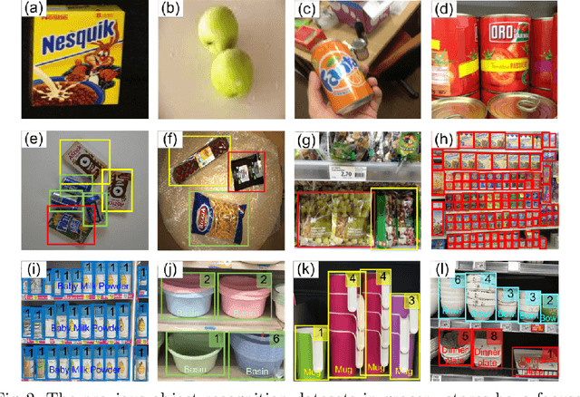 Figure 3 for Rethinking Object Detection in Retail Stores