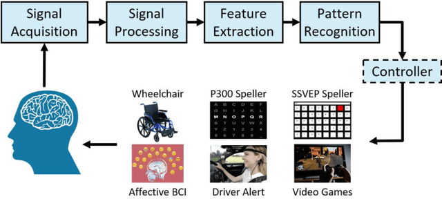 Figure 1 for Transfer Learning for EEG-Based Brain-Computer Interfaces: A Review of Progress Made Since 2016