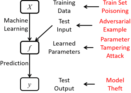 Figure 2 for Transfer Learning for EEG-Based Brain-Computer Interfaces: A Review of Progress Made Since 2016