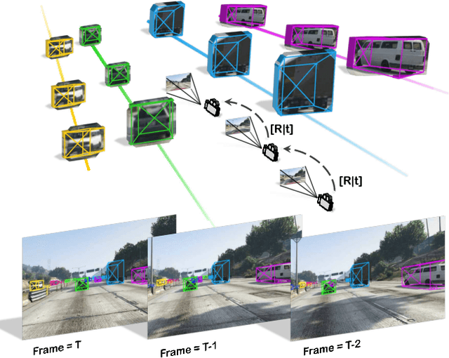 Figure 1 for Joint Monocular 3D Vehicle Detection and Tracking