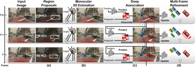 Figure 3 for Joint Monocular 3D Vehicle Detection and Tracking