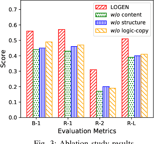 Figure 3 for LOGEN: Few-shot Logical Knowledge-Conditioned Text Generation with Self-training