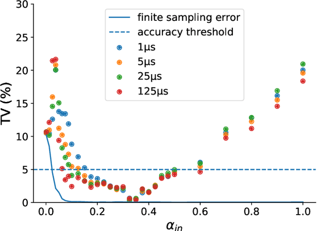 Figure 1 for High-quality Thermal Gibbs Sampling with Quantum Annealing Hardware