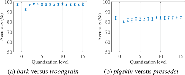 Figure 4 for Computational Cost Reduction in Learned Transform Classifications