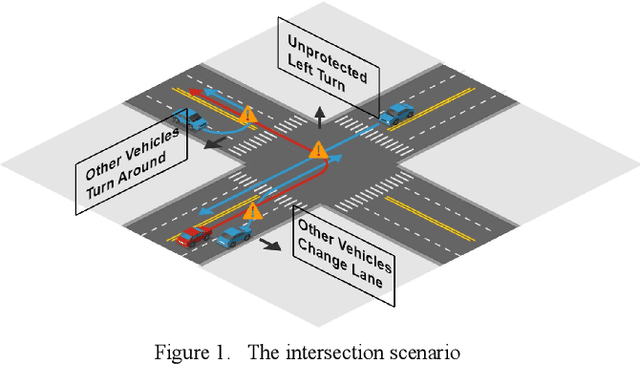Figure 1 for Adaptive Decision Making at the Intersection for Autonomous Vehicles Based on Skill Discovery