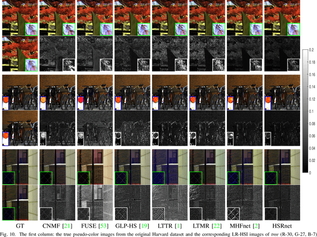 Figure 2 for Hyperspectral Image Super-resolution via Deep Spatio-spectral Convolutional Neural Networks