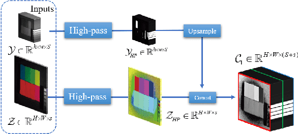 Figure 3 for Hyperspectral Image Super-resolution via Deep Spatio-spectral Convolutional Neural Networks