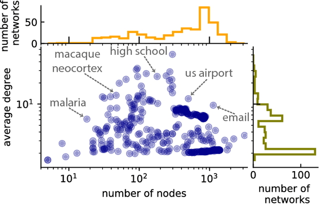 Figure 2 for Evaluating Overfit and Underfit in Models of Network Community Structure