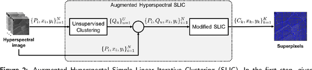 Figure 3 for Unsupervised Segmentation of Hyperspectral Remote Sensing Images with Superpixels