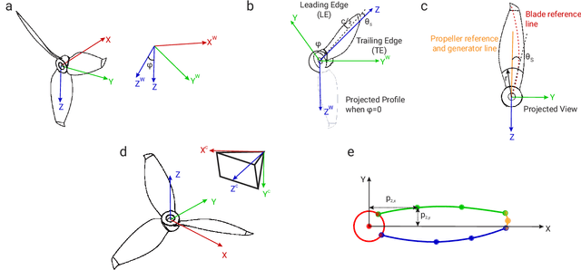 Figure 2 for EVPropNet: Detecting Drones By Finding Propellers For Mid-Air Landing And Following