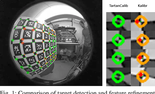 Figure 1 for TartanCalib: Iterative Wide-Angle Lens Calibration using Adaptive SubPixel Refinement of AprilTags