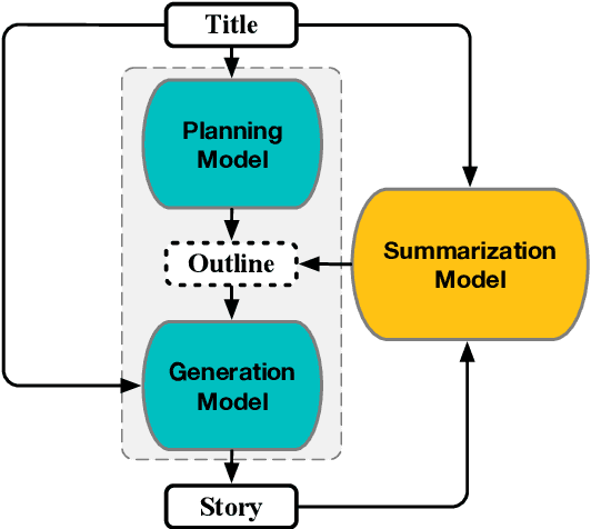 Figure 3 for Learning to Predict Explainable Plots for Neural Story Generation