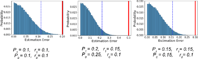 Figure 4 for Measuring Model Fairness under Noisy Covariates: A Theoretical Perspective