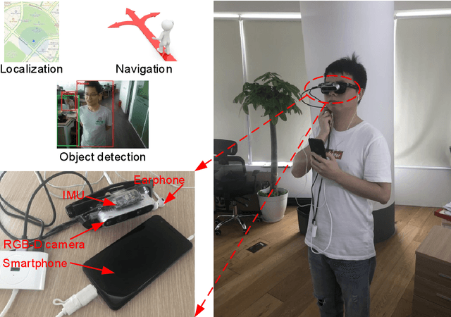 Figure 1 for Wearable Travel Aid for Environment Perception and Navigation of Visually Impaired People