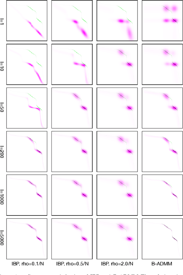 Figure 1 for Fast Discrete Distribution Clustering Using Wasserstein Barycenter with Sparse Support