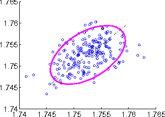 Figure 4 for A Test of Relative Similarity For Model Selection in Generative Models