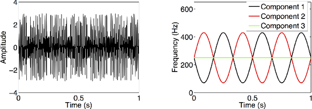 Figure 4 for Analysis of a Direct Separation Method Based on Adaptive Chirplet Transform for Signals with Crossover Instantaneous Frequencies