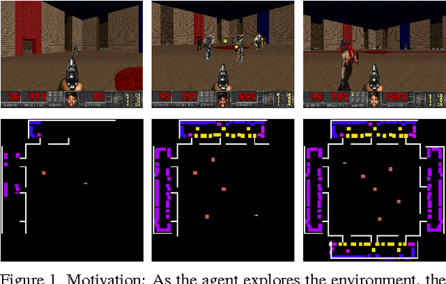 Figure 1 for Playing Doom with SLAM-Augmented Deep Reinforcement Learning
