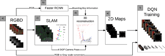 Figure 3 for Playing Doom with SLAM-Augmented Deep Reinforcement Learning