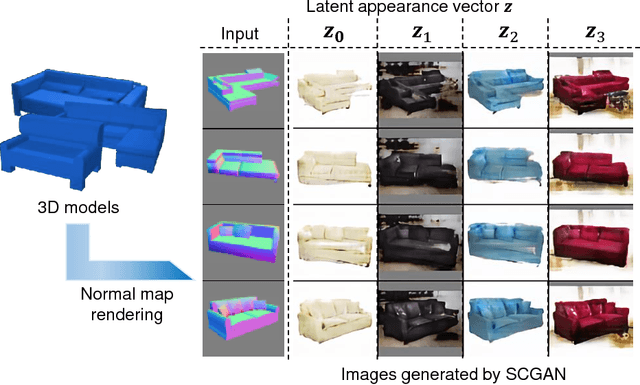 Figure 1 for Shape-conditioned Image Generation by Learning Latent Appearance Representation from Unpaired Data