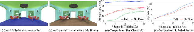 Figure 3 for ReDAL: Region-based and Diversity-aware Active Learning for Point Cloud Semantic Segmentation