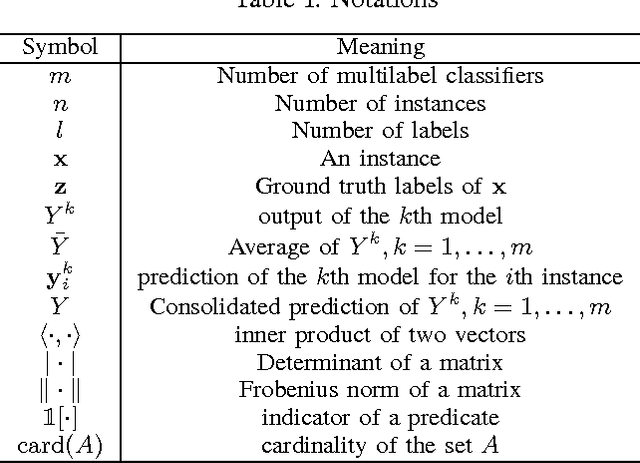 Figure 4 for Multilabel Consensus Classification
