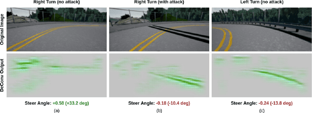 Figure 2 for Attacking Vision-based Perception in End-to-End Autonomous Driving Models