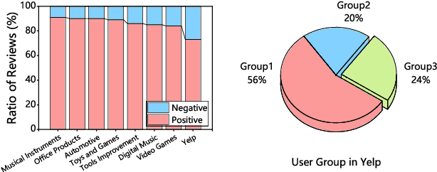 Figure 2 for Review Polarity-wise Recommender