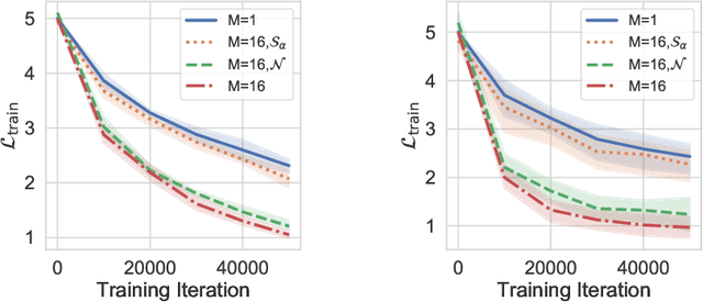 Figure 3 for Asymmetric Heavy Tails and Implicit Bias in Gaussian Noise Injections