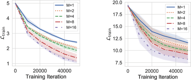 Figure 4 for Asymmetric Heavy Tails and Implicit Bias in Gaussian Noise Injections