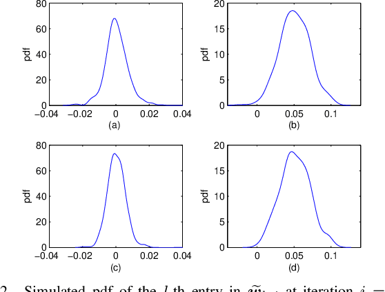 Figure 4 for Study of Diffusion Normalized Least Mean M-estimate Algorithms
