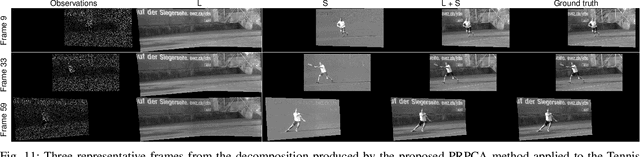 Figure 3 for Panoramic Robust PCA for Foreground-Background Separation on Noisy, Free-Motion Camera Video