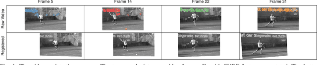 Figure 1 for Panoramic Robust PCA for Foreground-Background Separation on Noisy, Free-Motion Camera Video