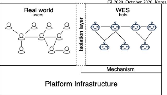 Figure 1 for WES: Agent-based User Interaction Simulation on Real Infrastructure