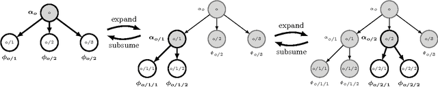 Figure 4 for Scalable and Robust Construction of Topical Hierarchies