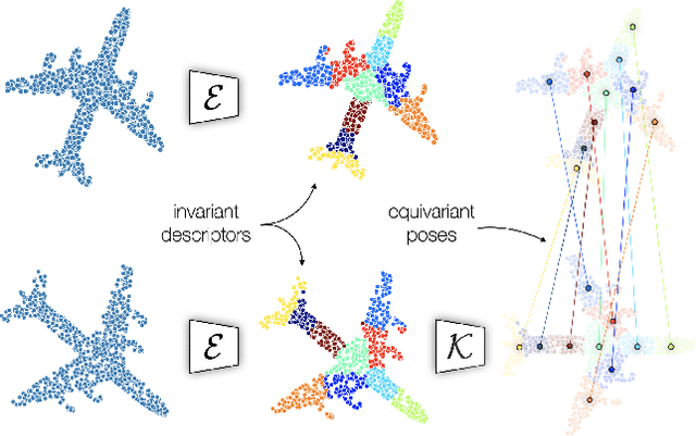Figure 1 for Canonical Capsules: Unsupervised Capsules in Canonical Pose