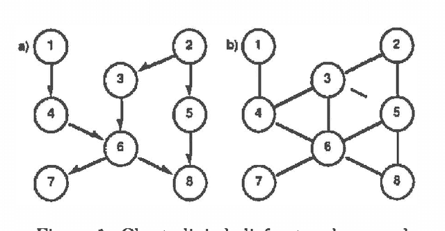 Figure 1 for Global Conditioning for Probabilistic Inference in Belief Networks