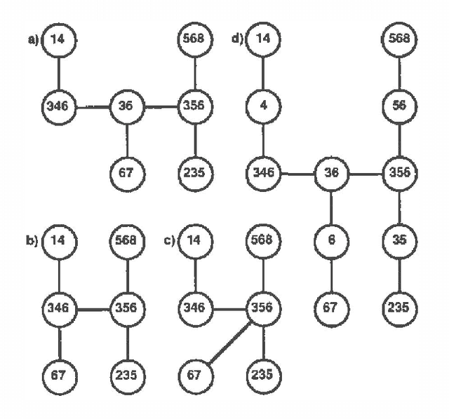 Figure 2 for Global Conditioning for Probabilistic Inference in Belief Networks