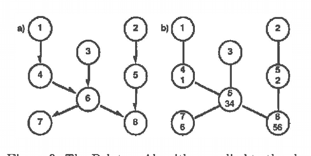 Figure 3 for Global Conditioning for Probabilistic Inference in Belief Networks