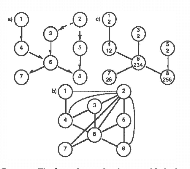 Figure 4 for Global Conditioning for Probabilistic Inference in Belief Networks