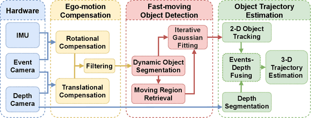 Figure 2 for FAST-Dynamic-Vision: Detection and Tracking Dynamic Objects with Event and Depth Sensing