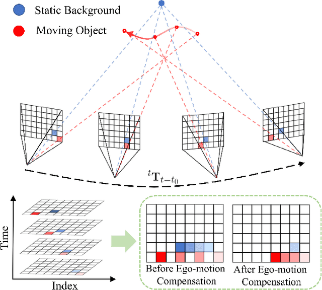 Figure 3 for FAST-Dynamic-Vision: Detection and Tracking Dynamic Objects with Event and Depth Sensing